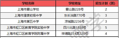 上海十大初中学校排名,上海市最新13个区初中学校排名榜