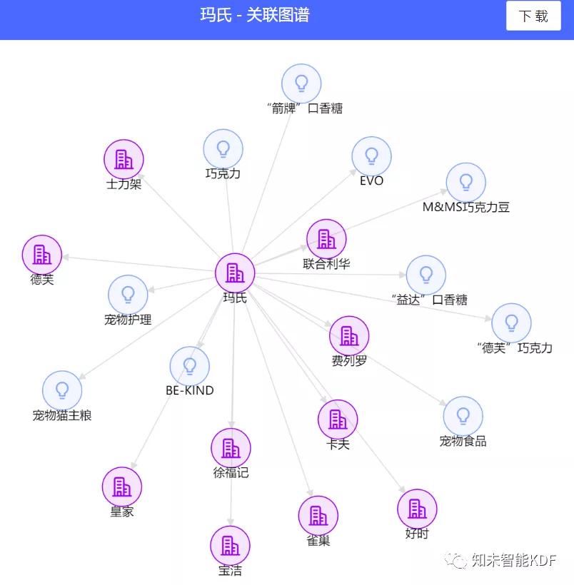 宠物食品行业前景怎样,宠物食品行业好干吗