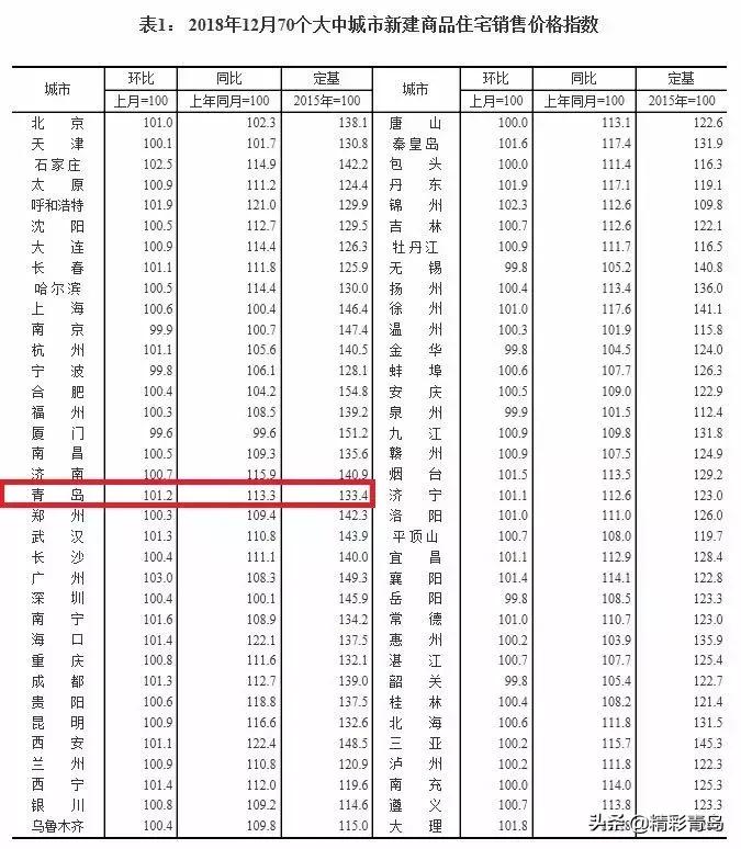 2005年青岛太平路学区房价格,青岛西海岸学区房房价多少一平