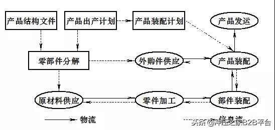 工厂精益生产专家,老师傅讲精益