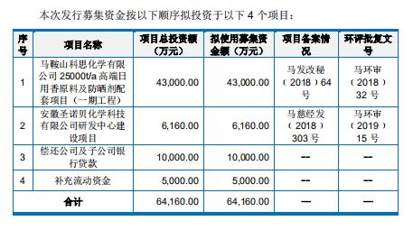 南京的公司员工工资,南京公司年薪多少