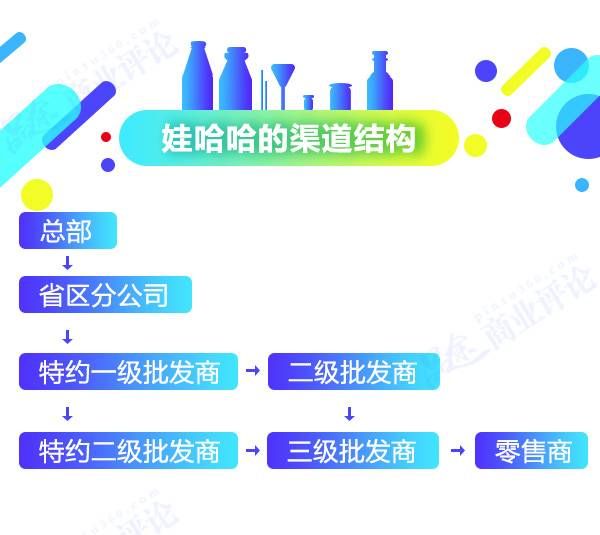 从传奇到挣扎，娃哈哈是否还有第二春？