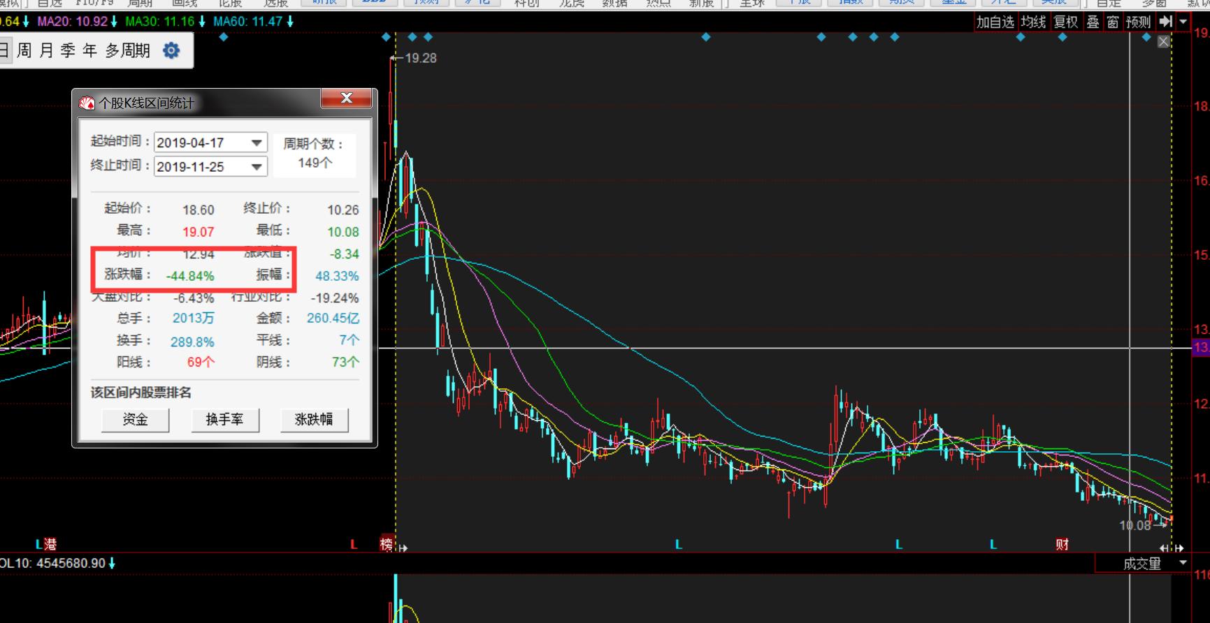 散户知道这两个指标，止损就没有那么纠结（胜率和盈亏率）
