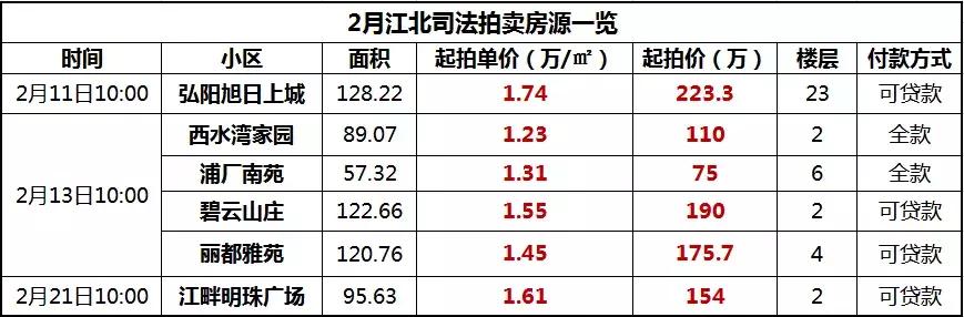 特价优惠直降10w,捡漏房源现降价69万