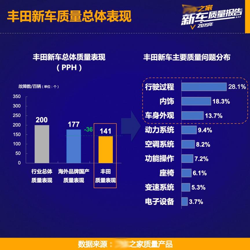 凯美瑞二手车怎么样保值吗,二手车凯美瑞雅阁天籁哪个最保值