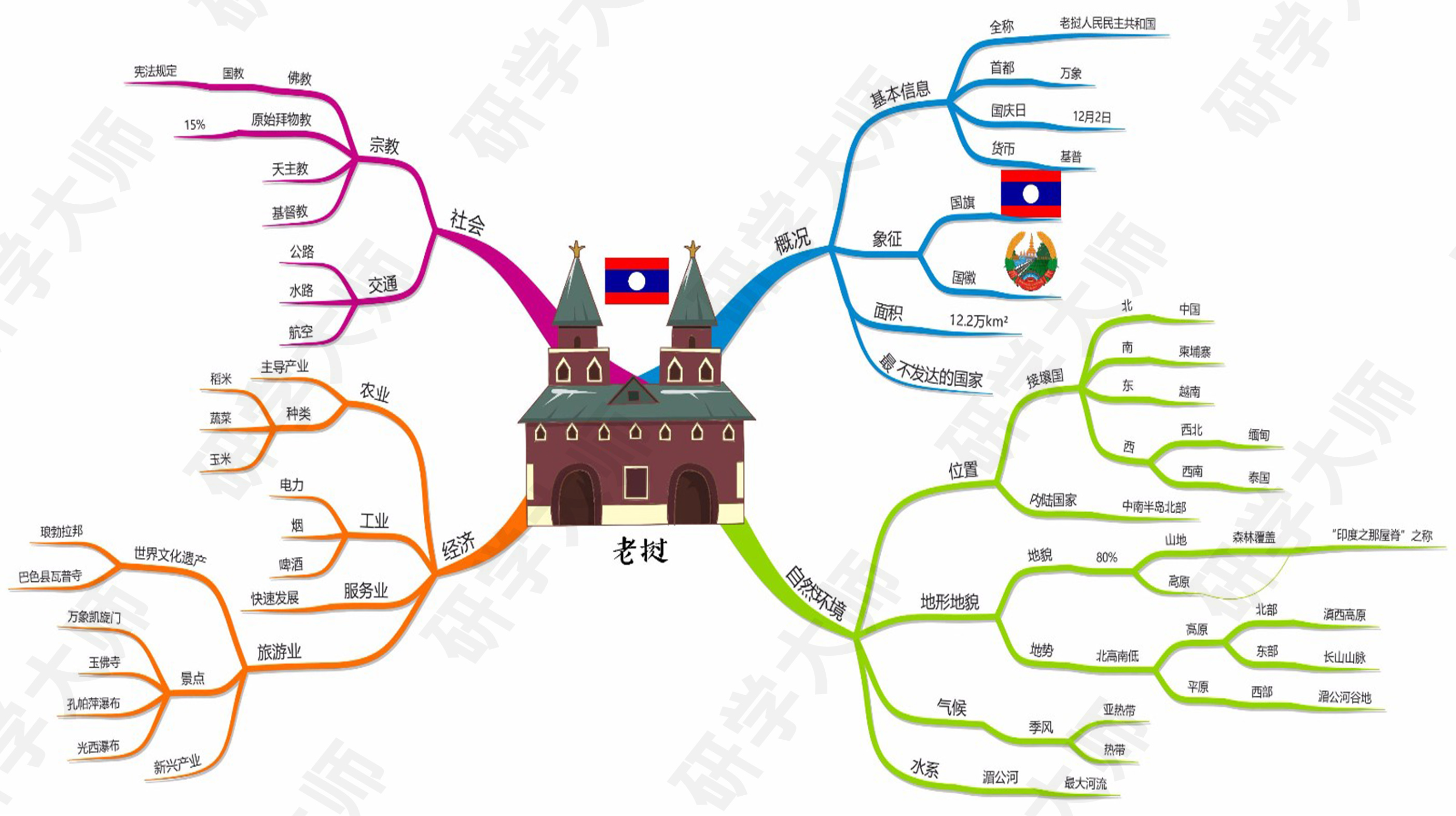 古奥运会的思维导图,奥运思维导图怎么做