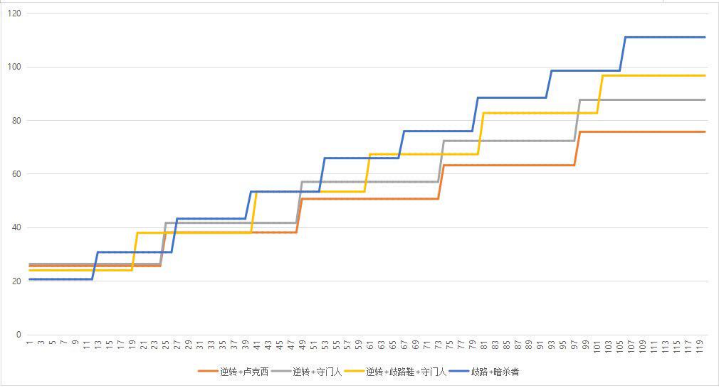 dnf忍者技能为什么是蓝色的,dnf忍者玩哪个职业