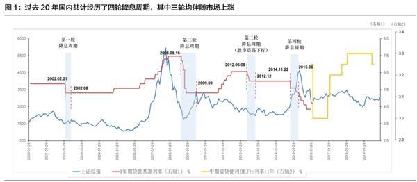 利息降了5年期的新车贷也降息吗,房贷车贷利率下调从什么时候开始