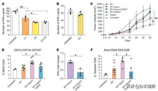化疗对于肠道菌群影响,放疗保护肠道的方法有哪些