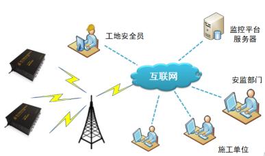 智慧工地现场管理系统设计,智慧工地管理系统解决方案解析