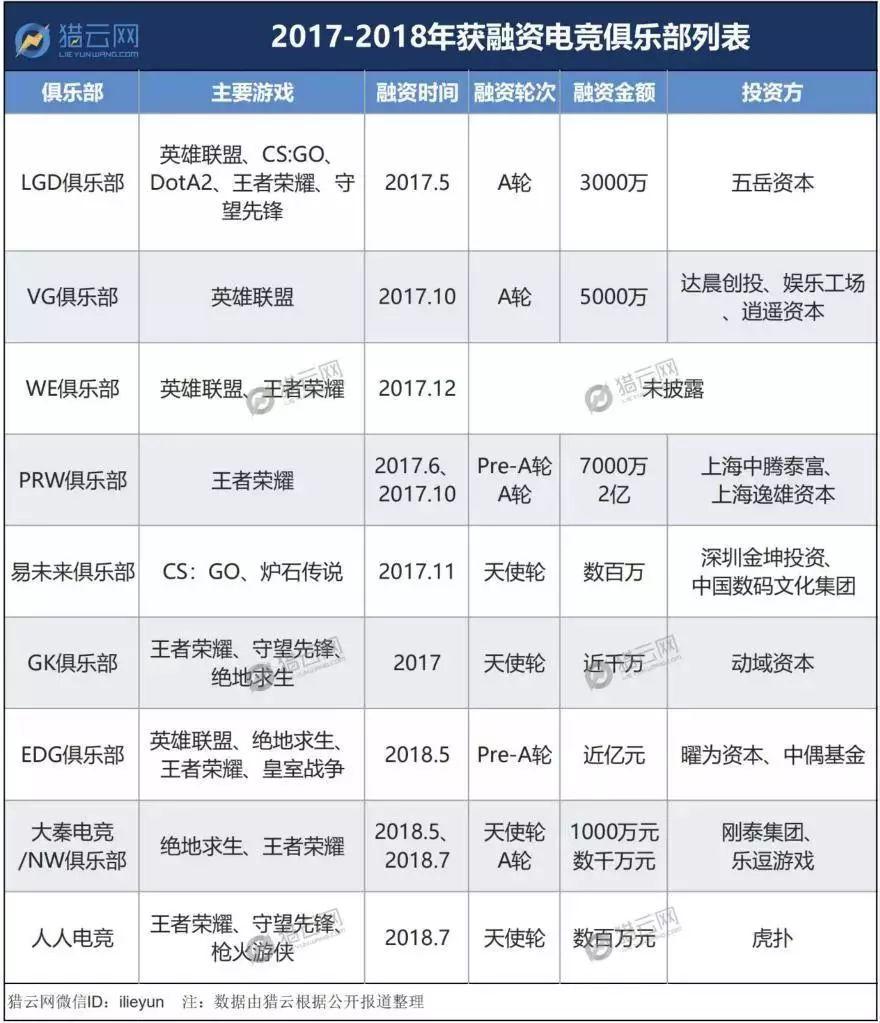 lols8全球总决赛王思聪ig,ig王思聪春季赛决赛