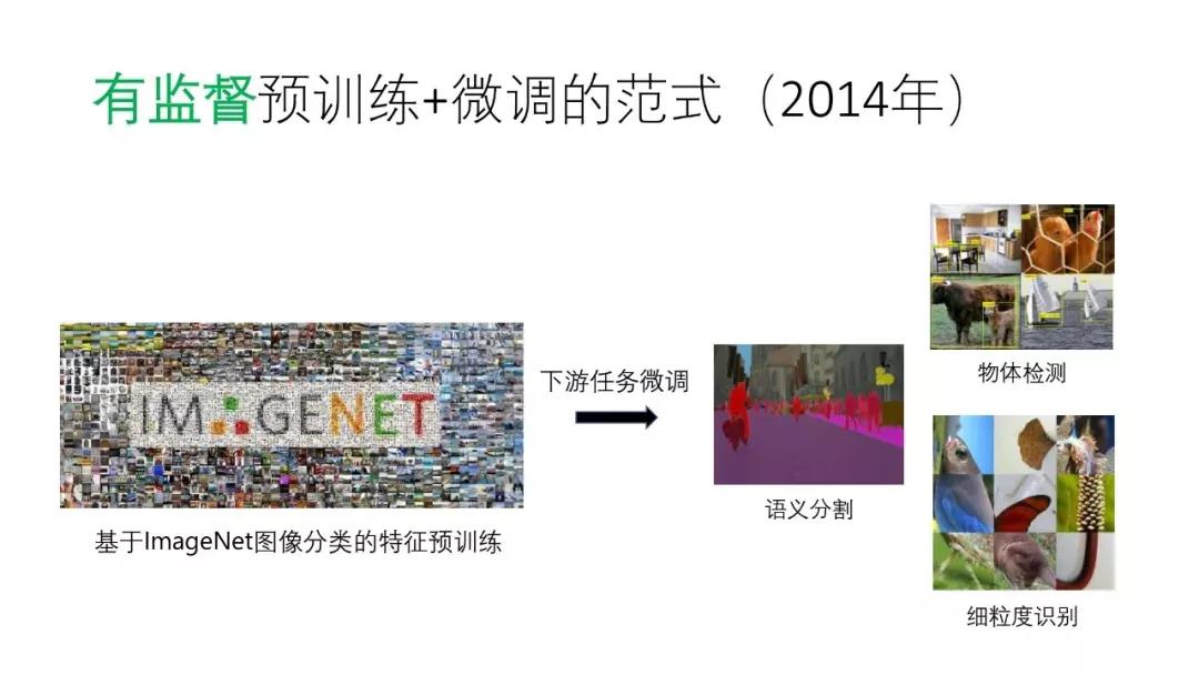 计算机视觉识别控制抓取原理,机器视觉自学习模型