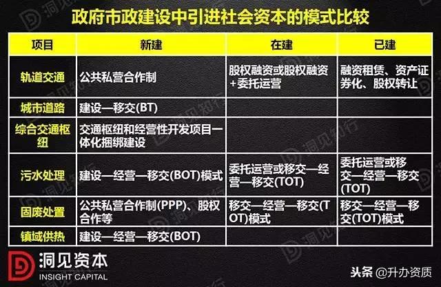 PPP、BOT、BT、TOT、TBT：这下全明白了