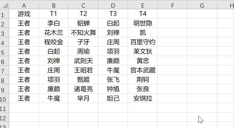 ctrl+的所有快捷键,ctrl+0