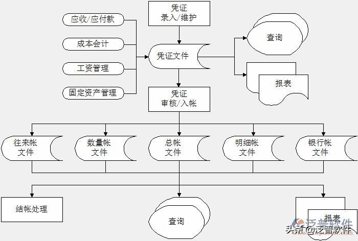 erp开发价格,erp维护有前途吗
