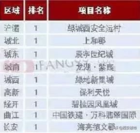 年销售13亿什么水平,2022年单盘销售破百亿楼盘