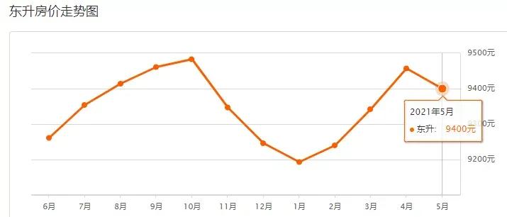 中山二手房价最新信息乐有家,中山火炬开发区濠头二手房价