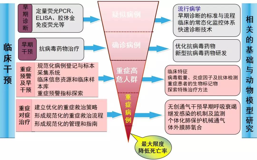 陈荣昌在哪个医院,陈荣昌广州呼吸疾病研究所所长