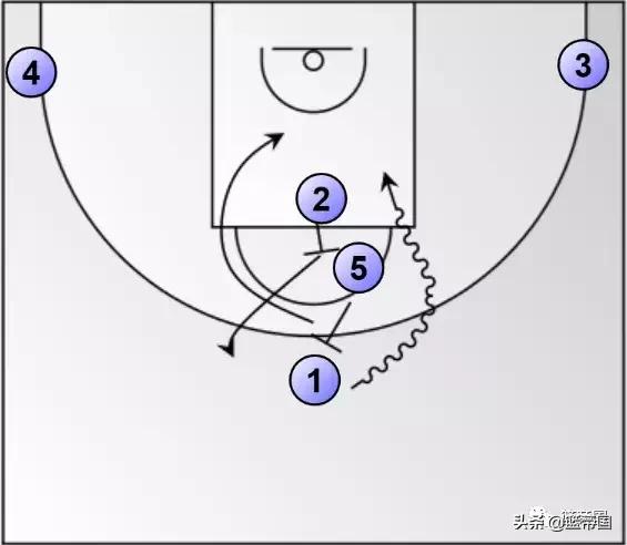中国男篮西班牙完整版,西班牙挡拆战术