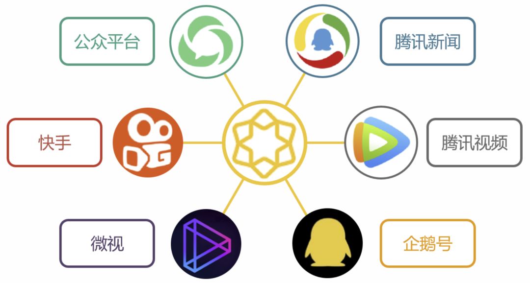 微信看一看推荐是根据什么推荐的,微信通过以后怎么看谁推荐的