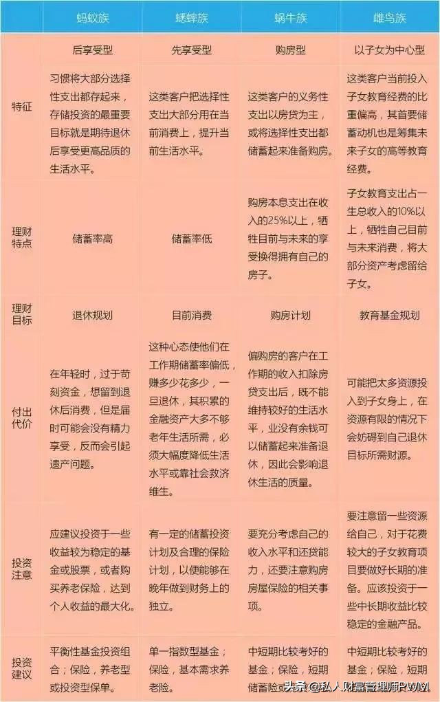 资产配置才是最好的理财方式,理财如何做到资产配置