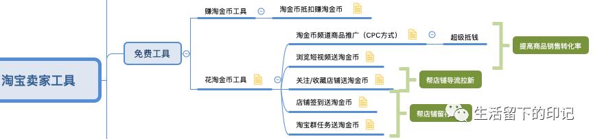 淘宝评价激励体系是什么,客服激励考核方案淘宝