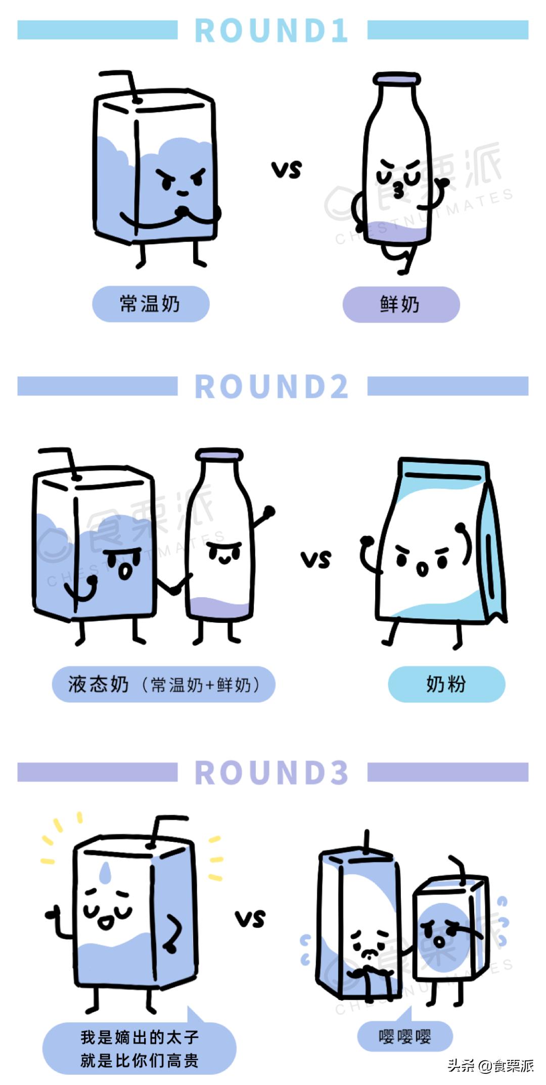 公认最好喝的5款纯牛奶,公认最好喝的5款纯牛奶排名