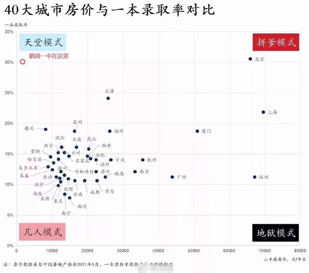 鹤岗市第一中学学区房,鹤岗第一中学学区