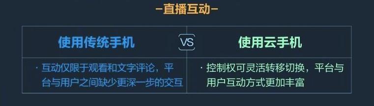 华为鲲鹏云服务器好用吗,华为云鲲鹏云手机是什么样的