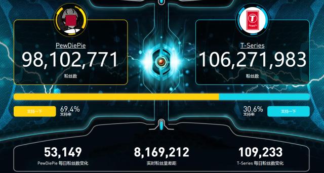 youtube爆红的中国视频,视频平台成就了多少网红