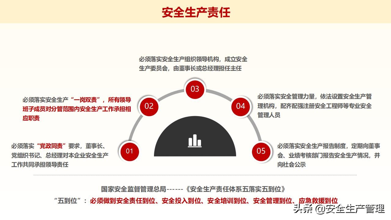 浼佷笟绠＄悊浜哄憳瀹夊叏鍩硅璇曢,鍏徃绠＄悊浜哄憳瀹夊叏鍩硅瑙嗛