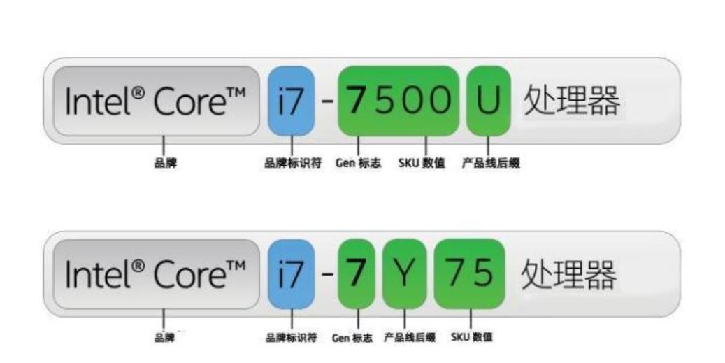 酷睿奔腾赛扬有什么区别,赛扬奔腾酷睿的区别