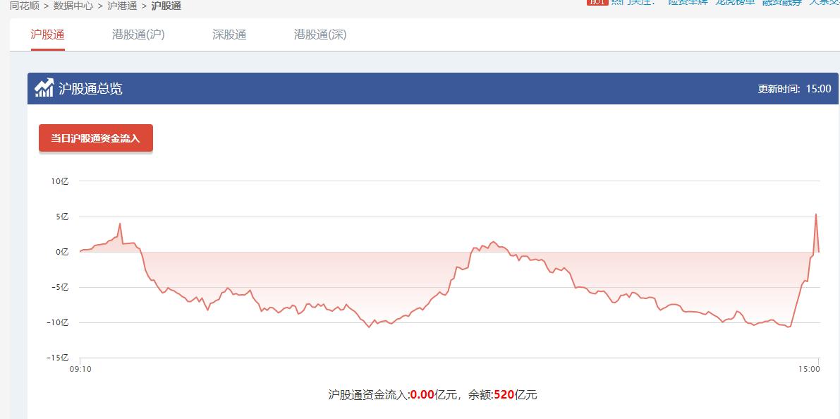 周三操作策略关注趋势线,周二市场预测操作策略