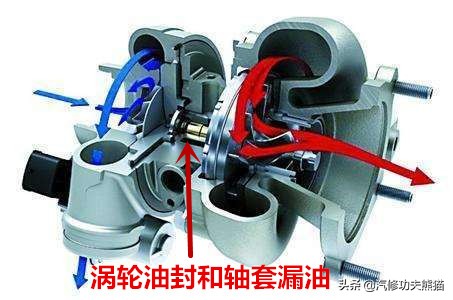 斯柯达野帝1.8t烧机油严重吗,斯柯达野帝1.8t烧机油怎么办