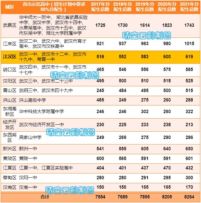 武汉学区房规划,武汉学区房一定能上重点小学吗