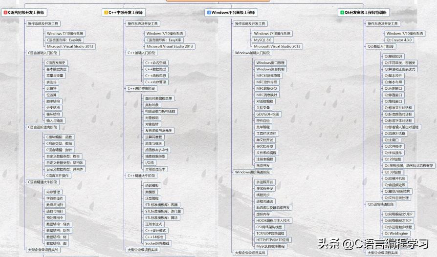 C语言中.h文件和.c文件如何理解？看详细解析，小白也能懂