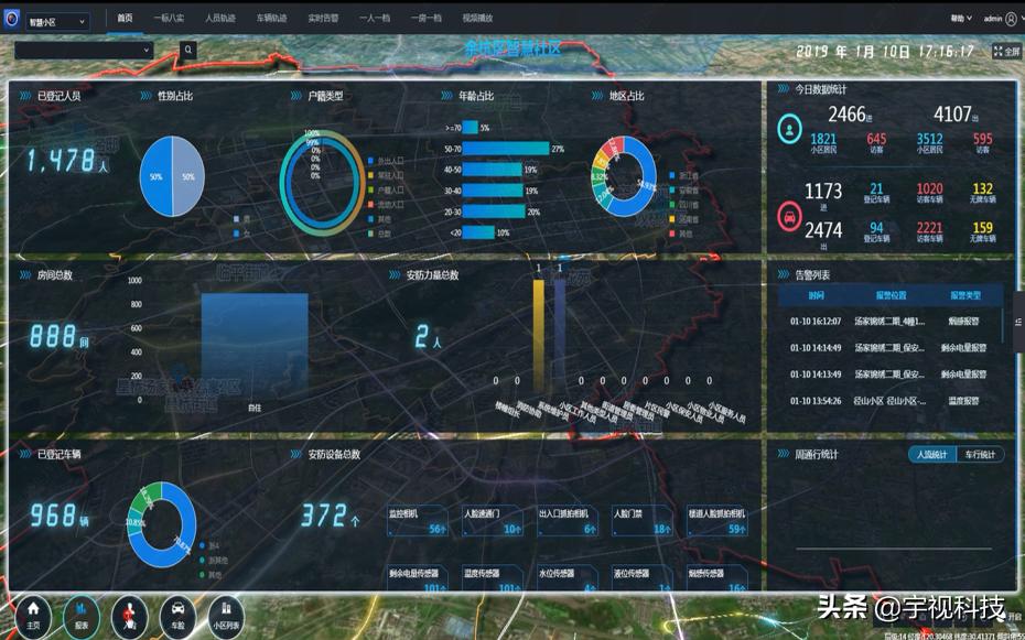 每个小区都值得推荐,小区好不好主要看哪些方面