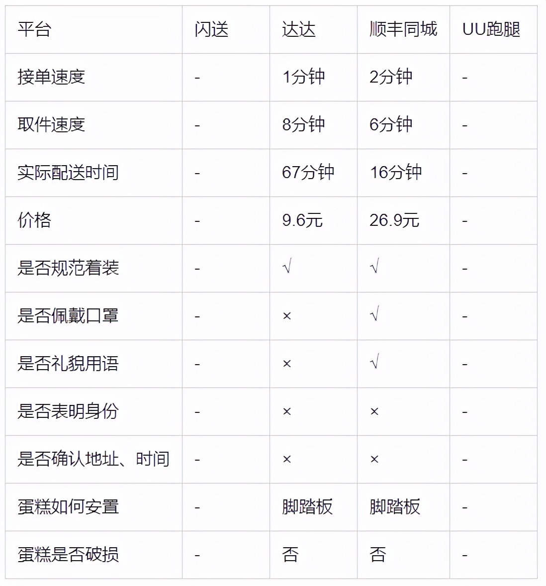 同城急送怎么查询信息,同城急送订单查询