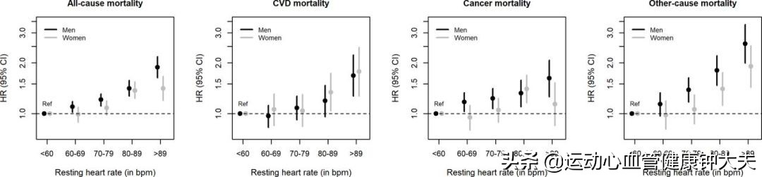怎样自我检测血管健康,心肺功能怎么体检