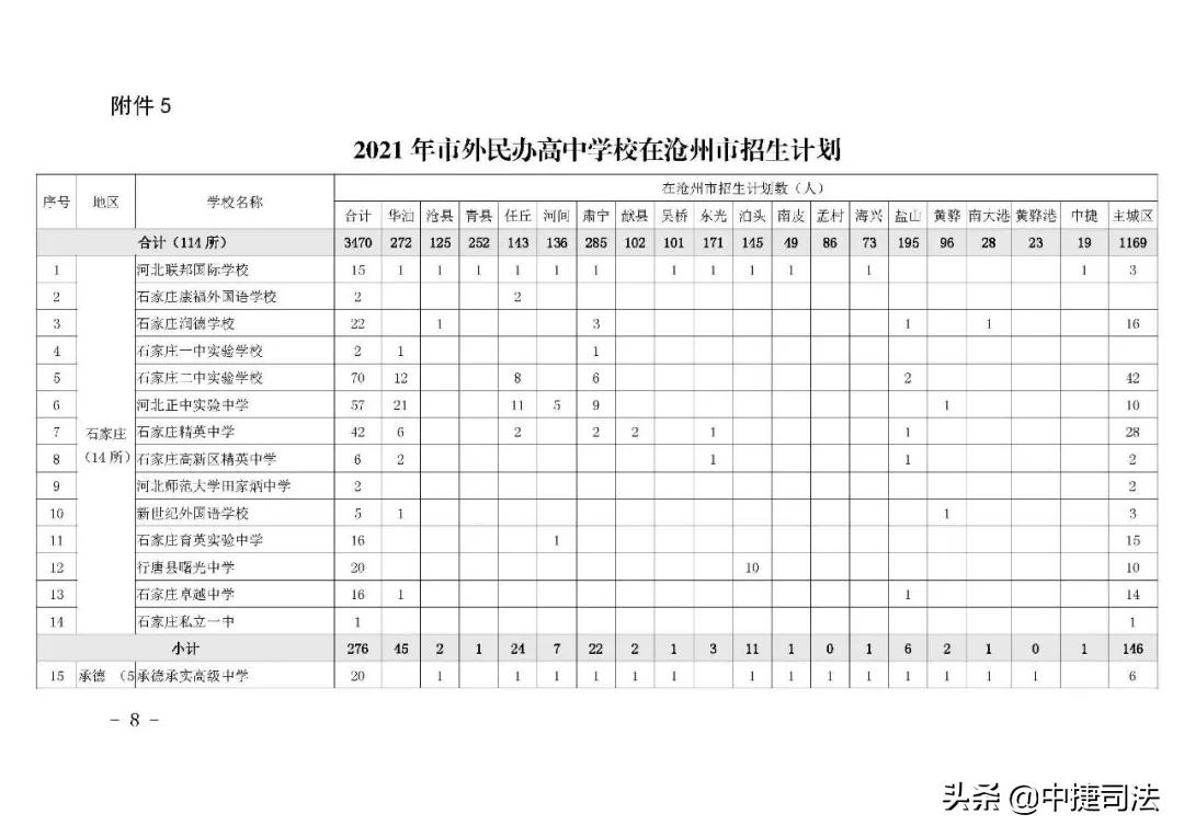 2020沧州市各学校中考录取分数,沧州市2022年中考成绩一分一档表