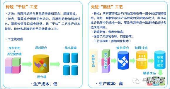 如何选择一款真正的好奶粉,配方奶粉排行榜10强奶粉测评