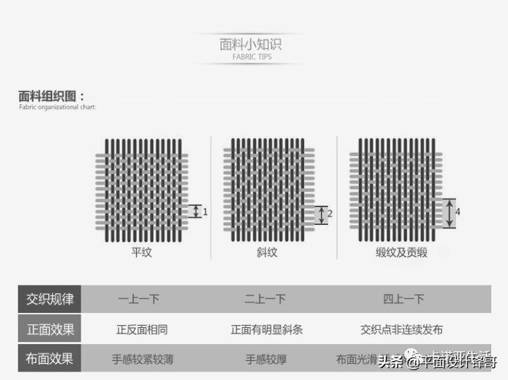 都是100%纯棉价格不一样,100%棉的优点和缺点
