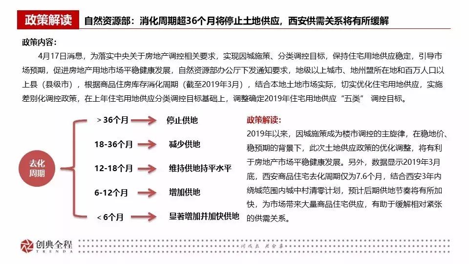 西安创典全程地产顾问有限公司,西安创典全程地产股份有限公司