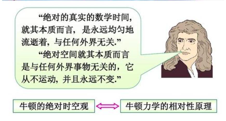现代物理学发展到什么程度,现代物理学有什么新理论