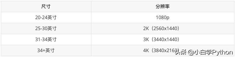 设计推荐什么2k显示器,2020年显示器27寸144hz推荐