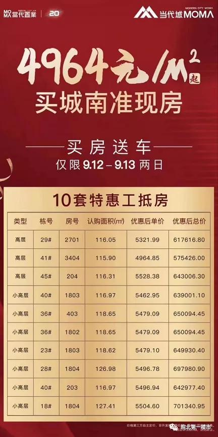 上周楼市成交整体下滑,惨淡行情出货