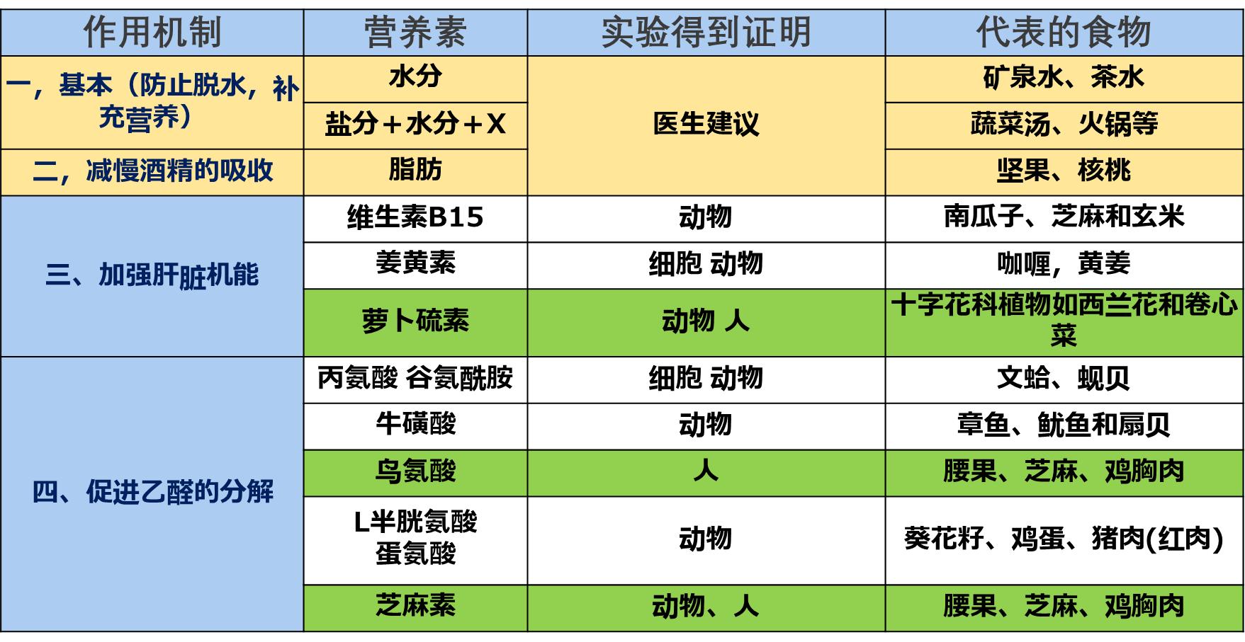 解酒药和蜂蜜哪个管用,解酒淡盐水和蜂蜜哪个效果好
