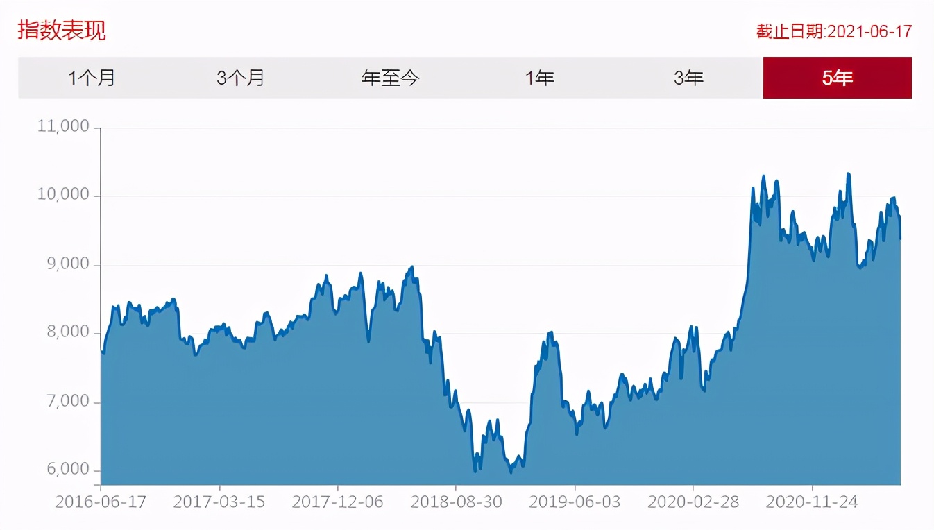 工银养老产业股票基金分析,工银瑞信养老基金赵蓓