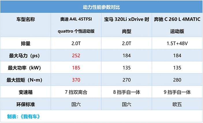 2019款a4l四驱性价比高吗,2018款顶配四驱a4l