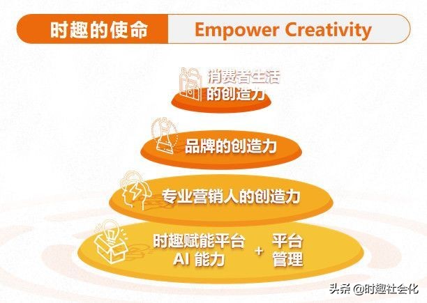 数字营销金奖,深耕数字营销